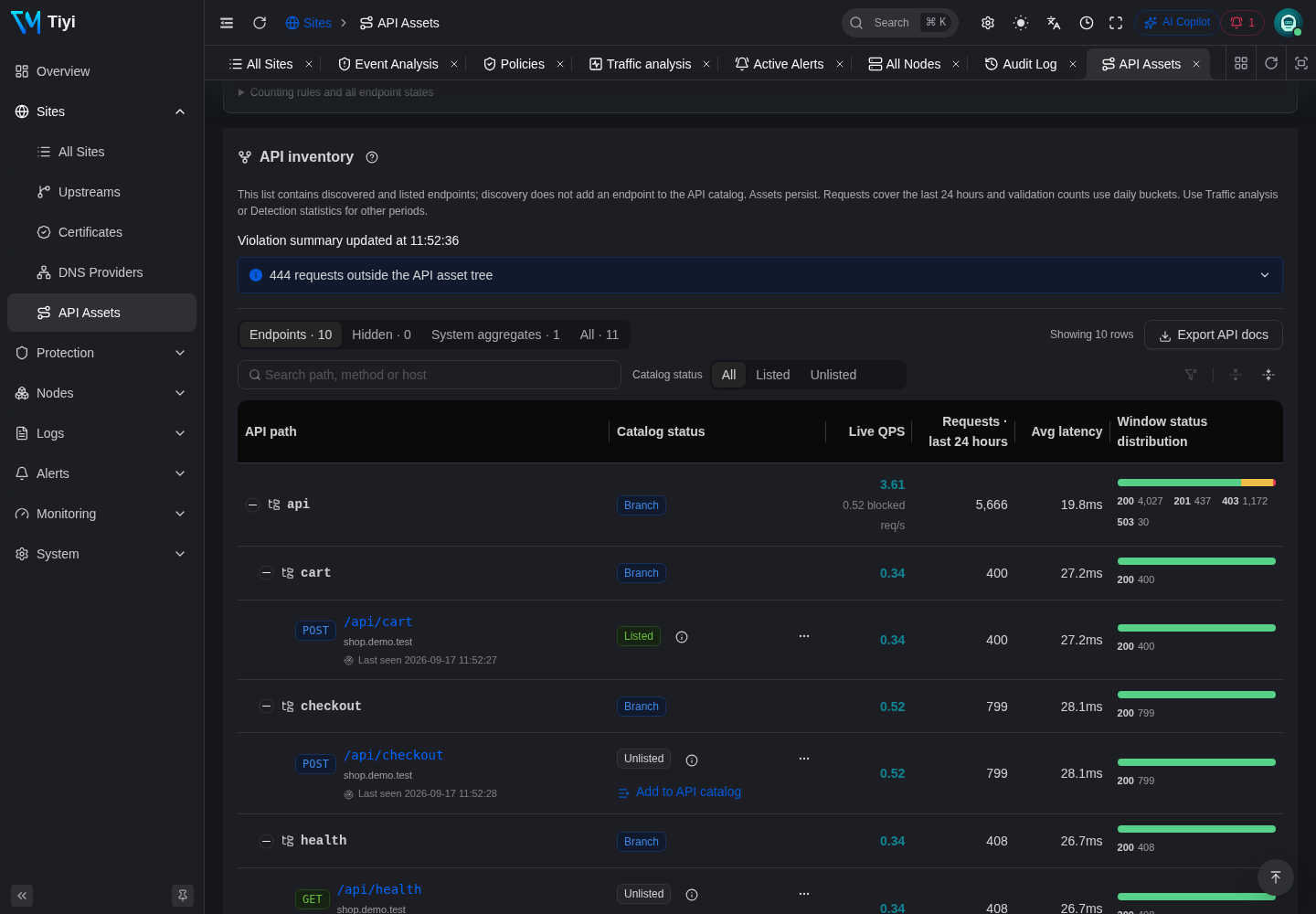 API inventory for Demo Store with real endpoint traffic and catalog coverage