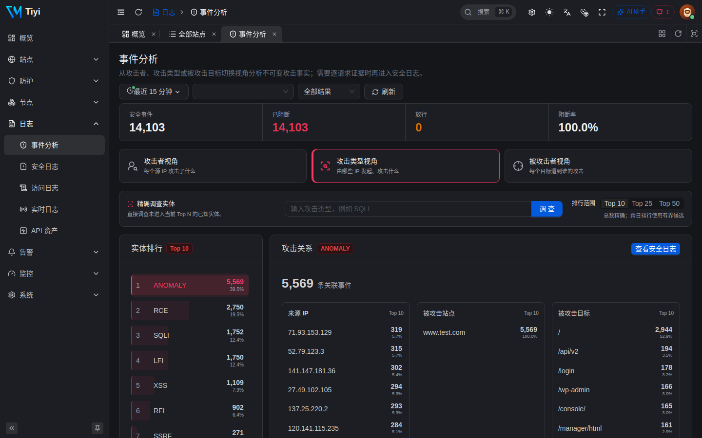 按攻击类别聚合的 SecurityFact 分析，以及关联来源、站点、目标和规则