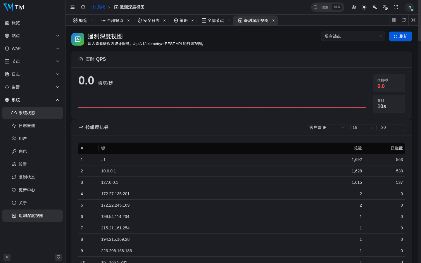 遥测深度视图：实时 QPS 与按客户端 IP 的 Top-K